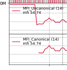 !MFI Start Close up