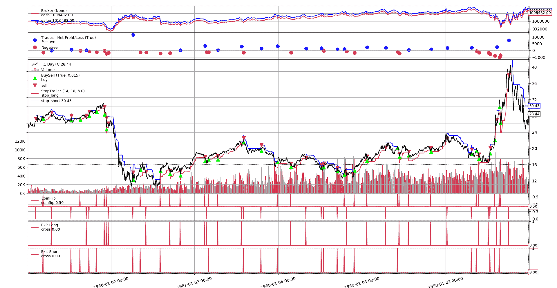 !Test Run Chart